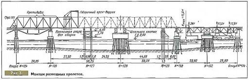 История Керченского моста